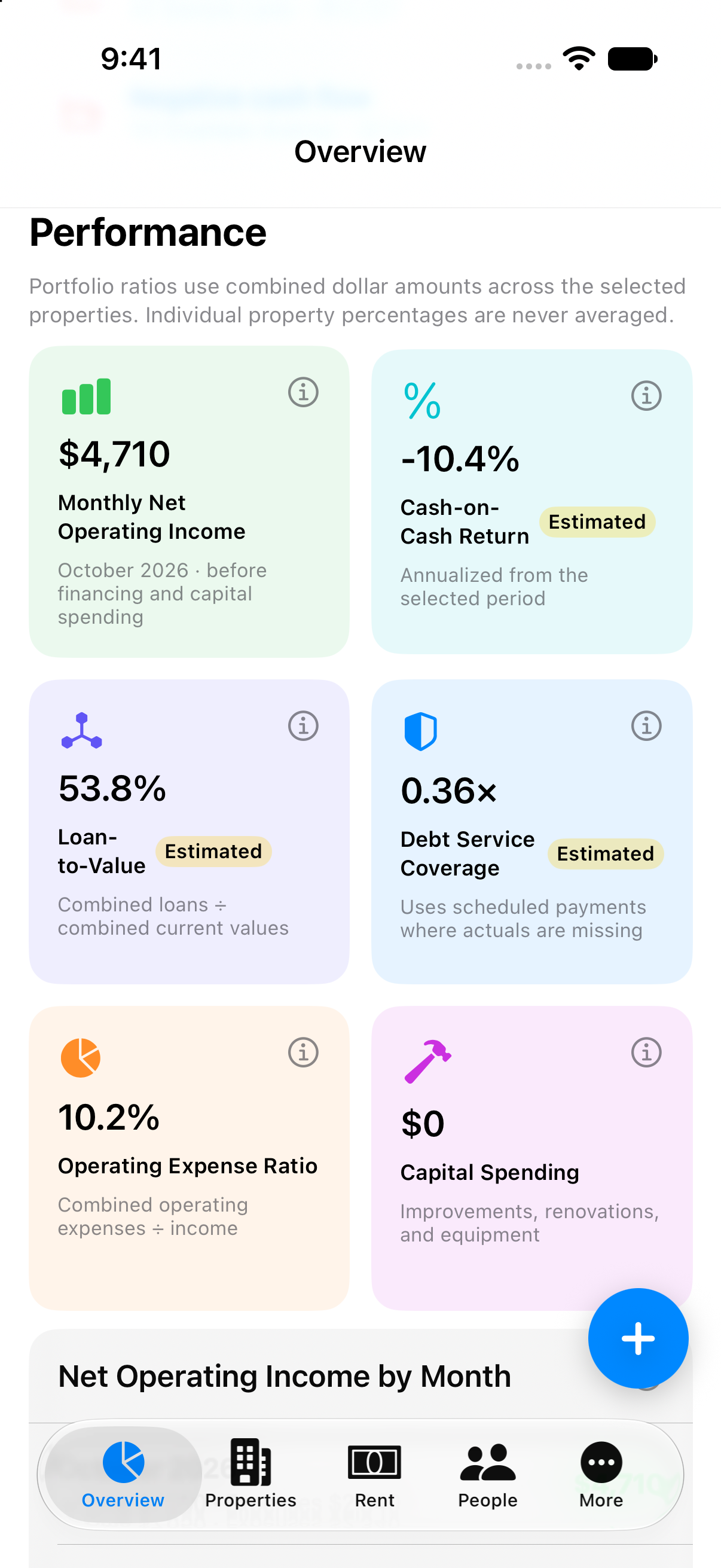 Monthly performance in Property Ledger Mobile, using fictional demonstration records